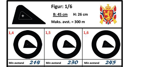 Ferdige siktebilder i forskjellige størrelser er en måte å bedømme avstanden